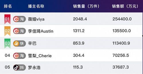 怎么在短时间内成网红,揭秘成为网红的秘诀之路